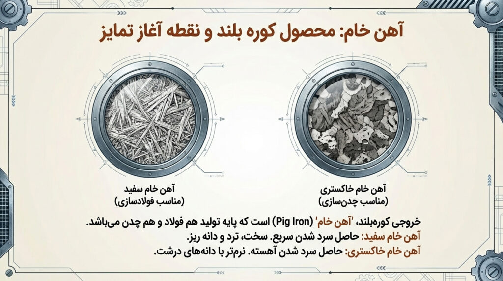 انواع آهن خام از نظر ساختار کریستالی